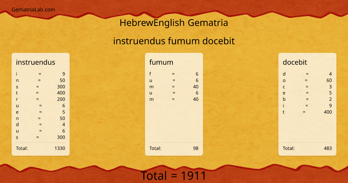 instruendus fumum docebit in hebrewEnglish Gematria